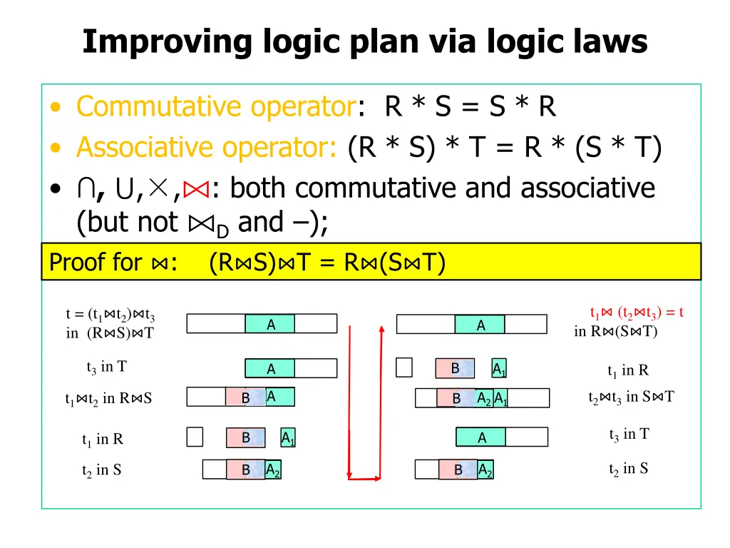 improving logic plan via logic laws 12