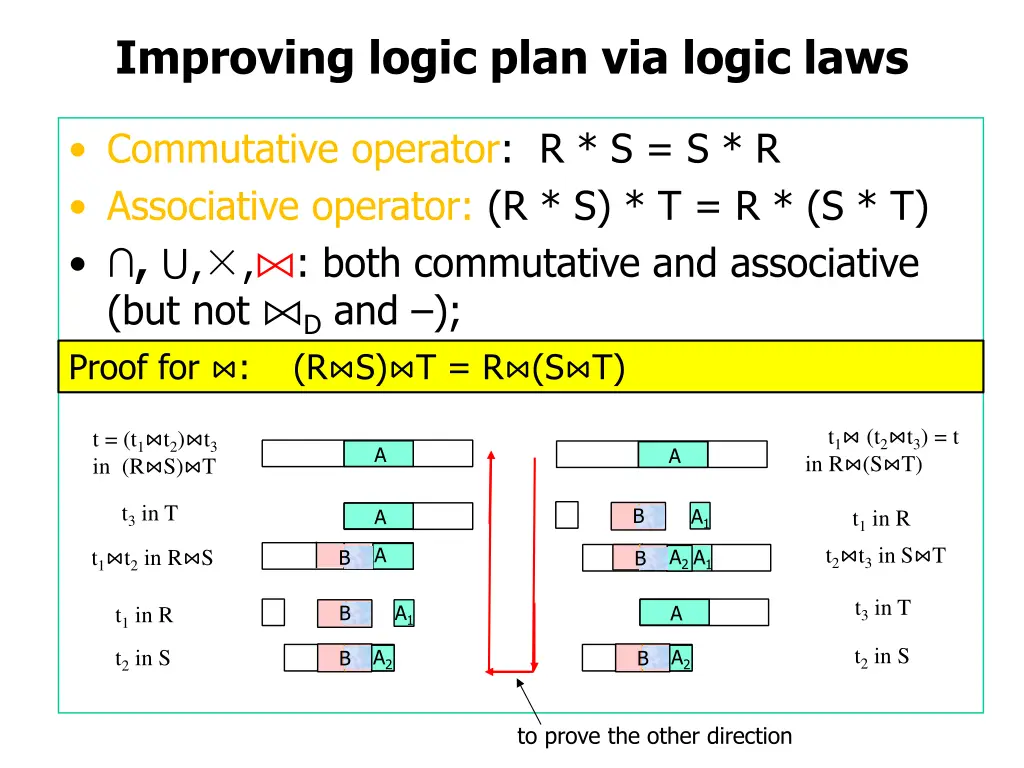 improving logic plan via logic laws 13