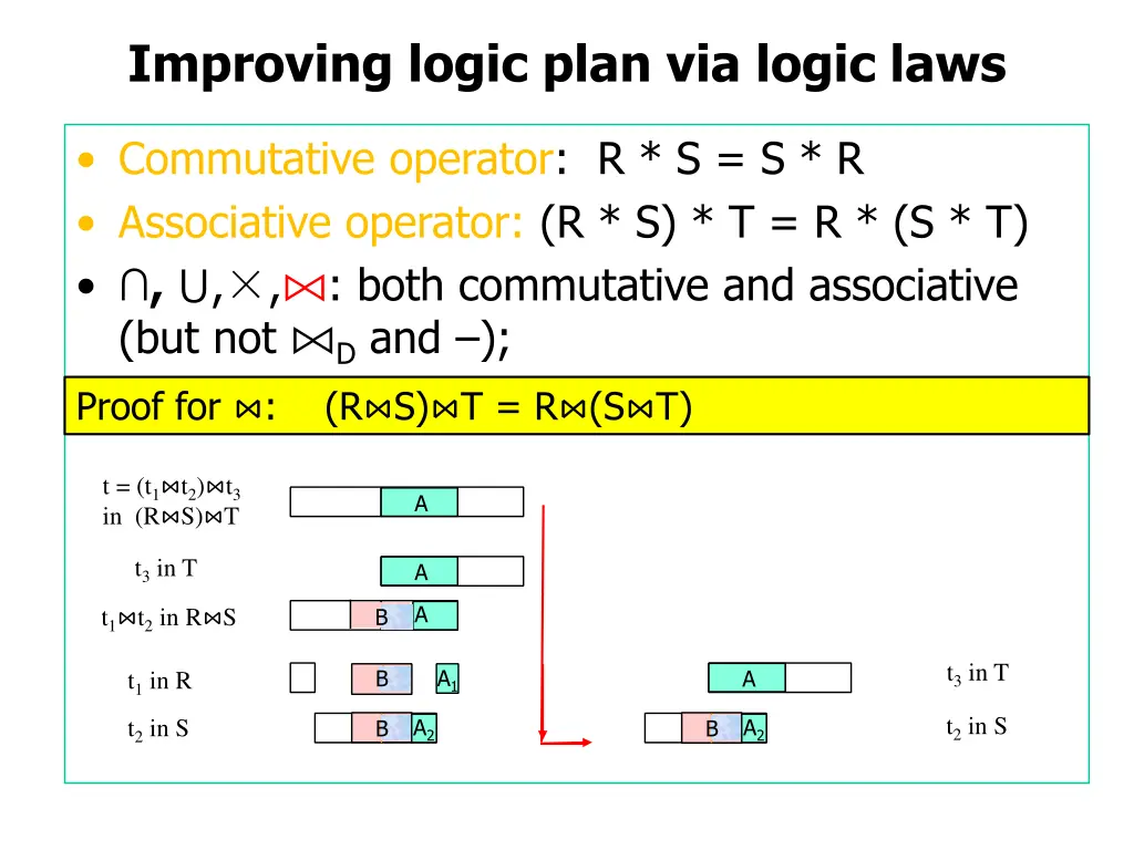 improving logic plan via logic laws 9