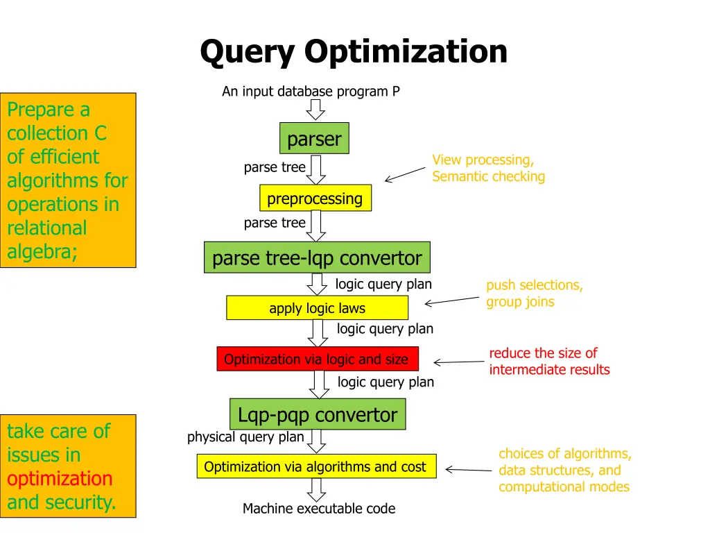 query optimization 3