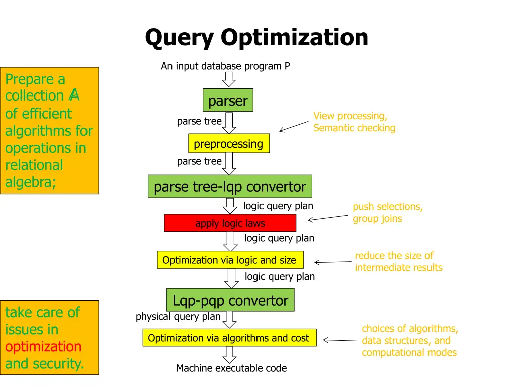 query optimization