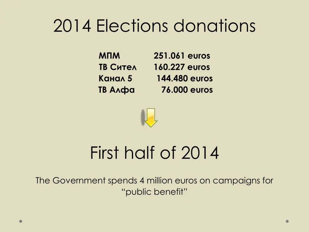 2014 elections donations