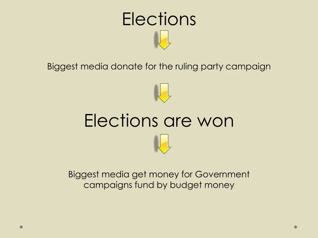 elections