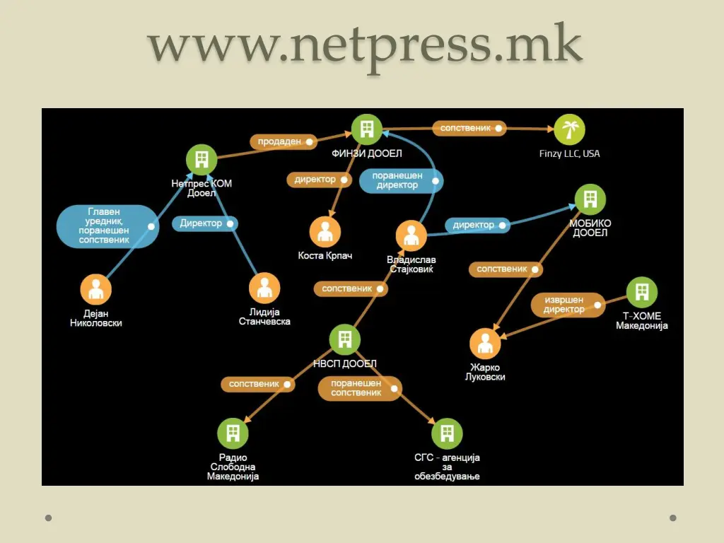 www netpress mk