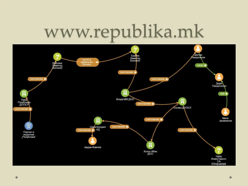 www republika mk