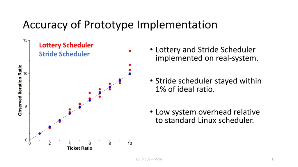 accuracy of prototype implementation