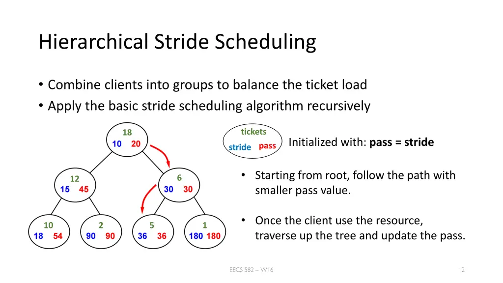 hierarchical stride scheduling