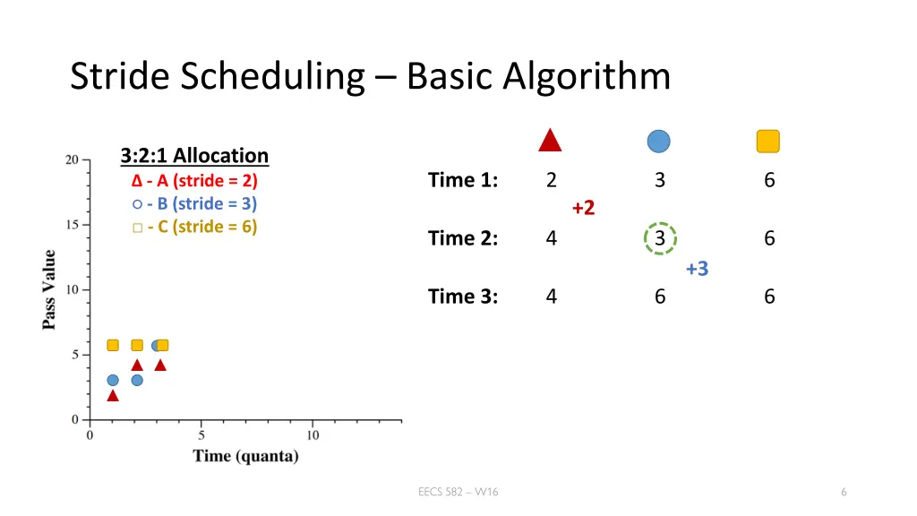 stride scheduling basic algorithm 2