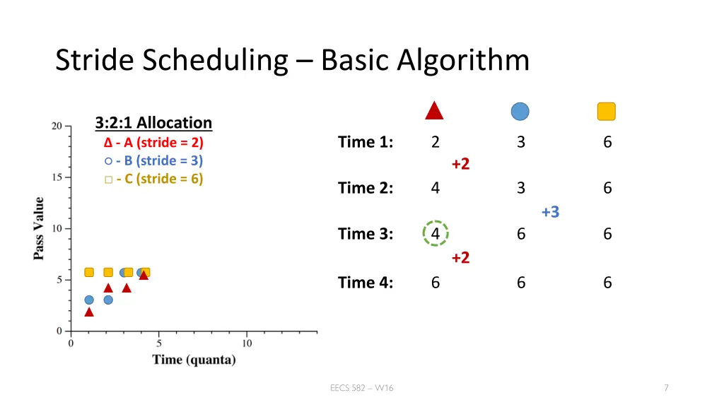 stride scheduling basic algorithm 3