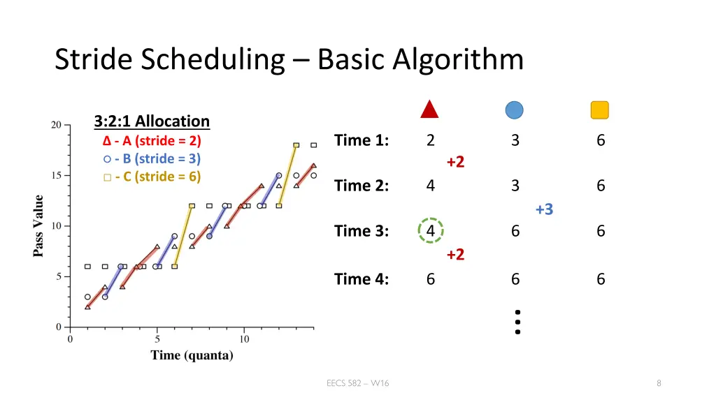 stride scheduling basic algorithm 4