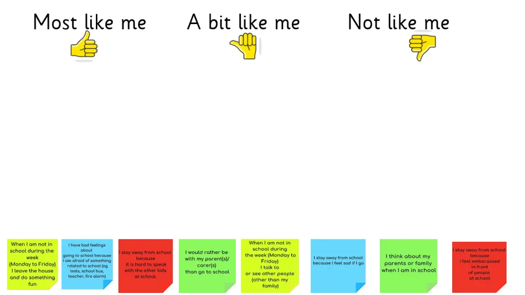 most like me a bit like me not like me