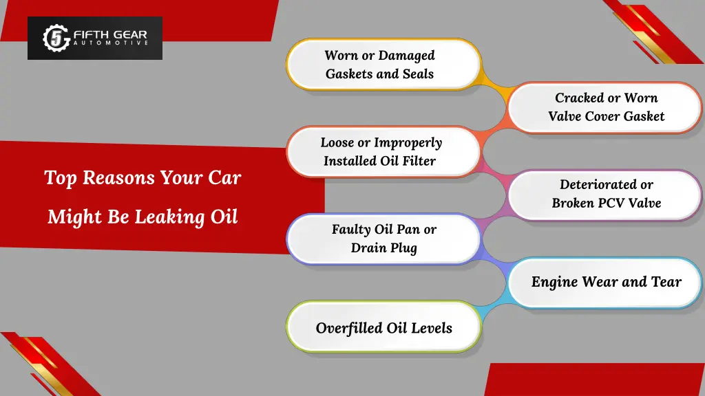 worn or damaged gaskets and seals