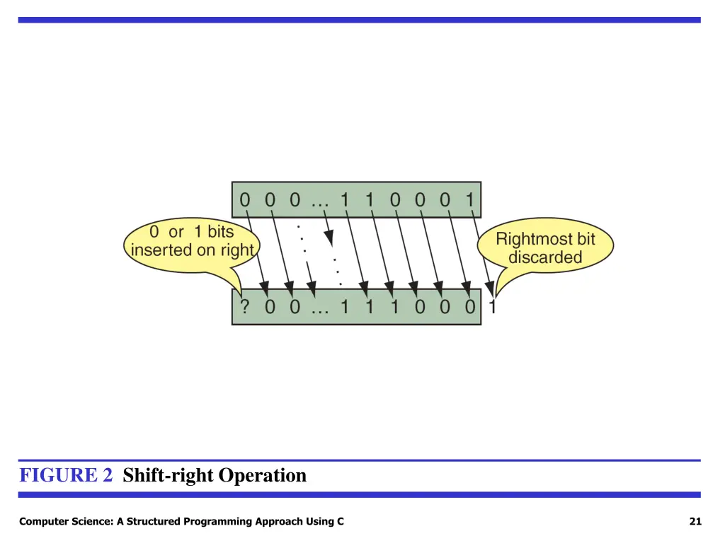 figure 2 shift right operation