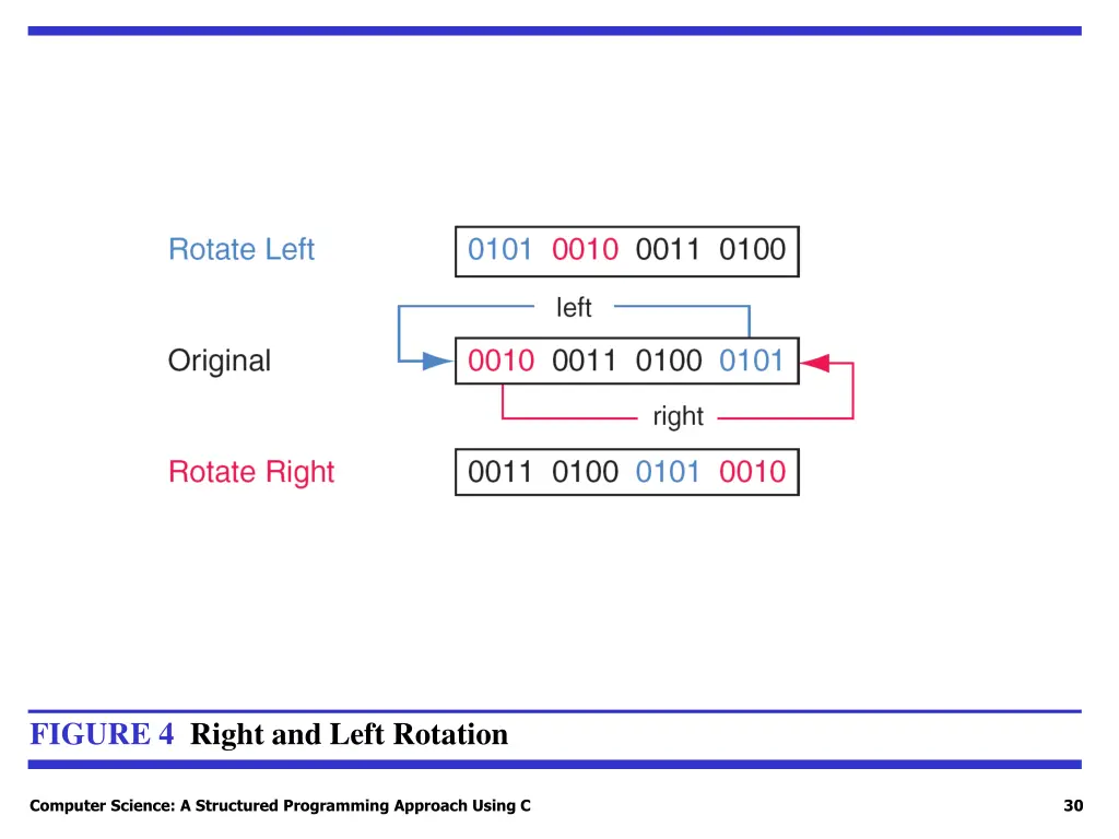 figure 4 right and left rotation