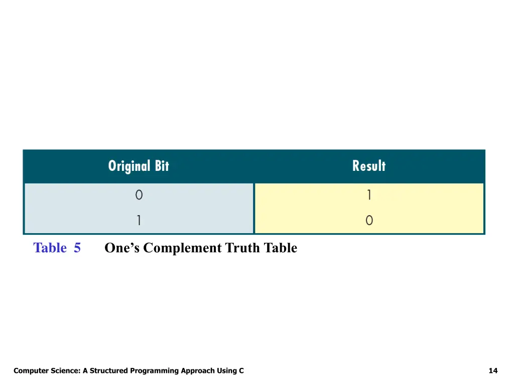 table 5