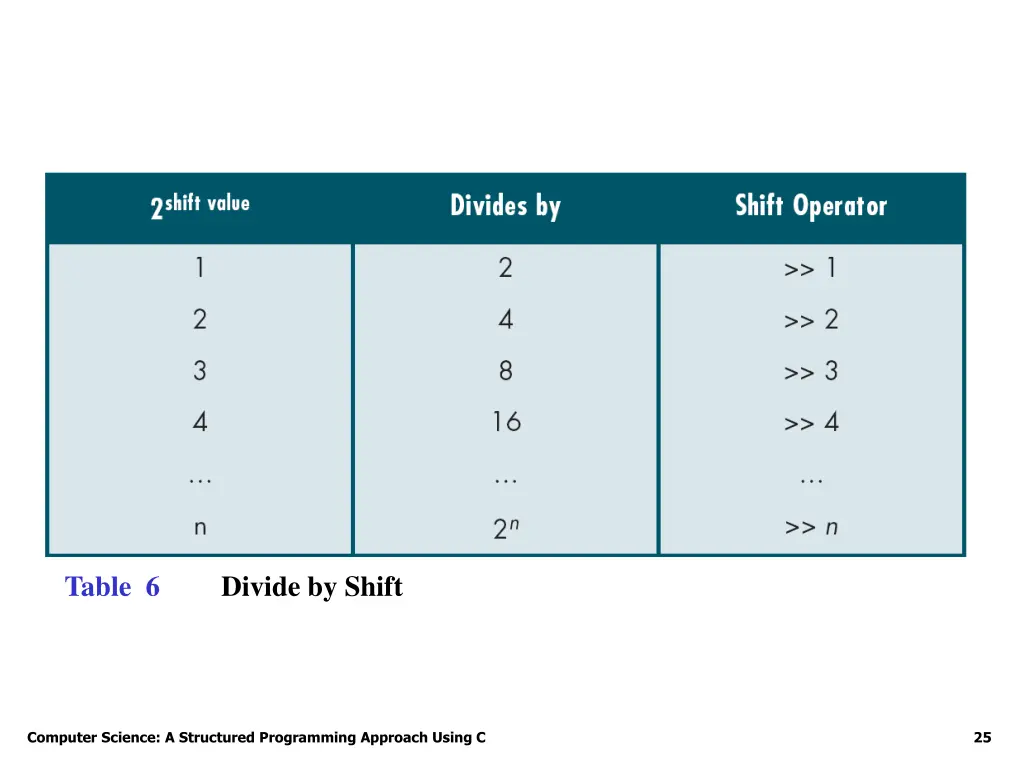 table 6