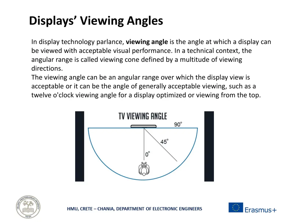 displays viewing angles