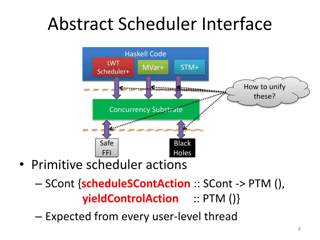 abstract scheduler interface