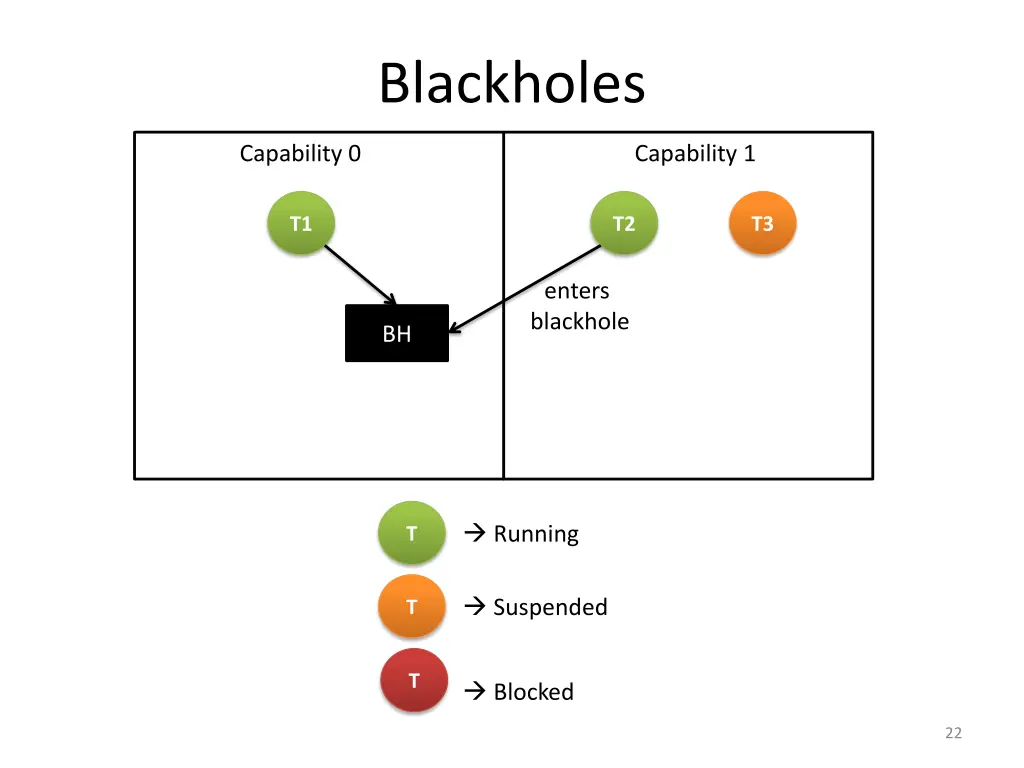 blackholes 2