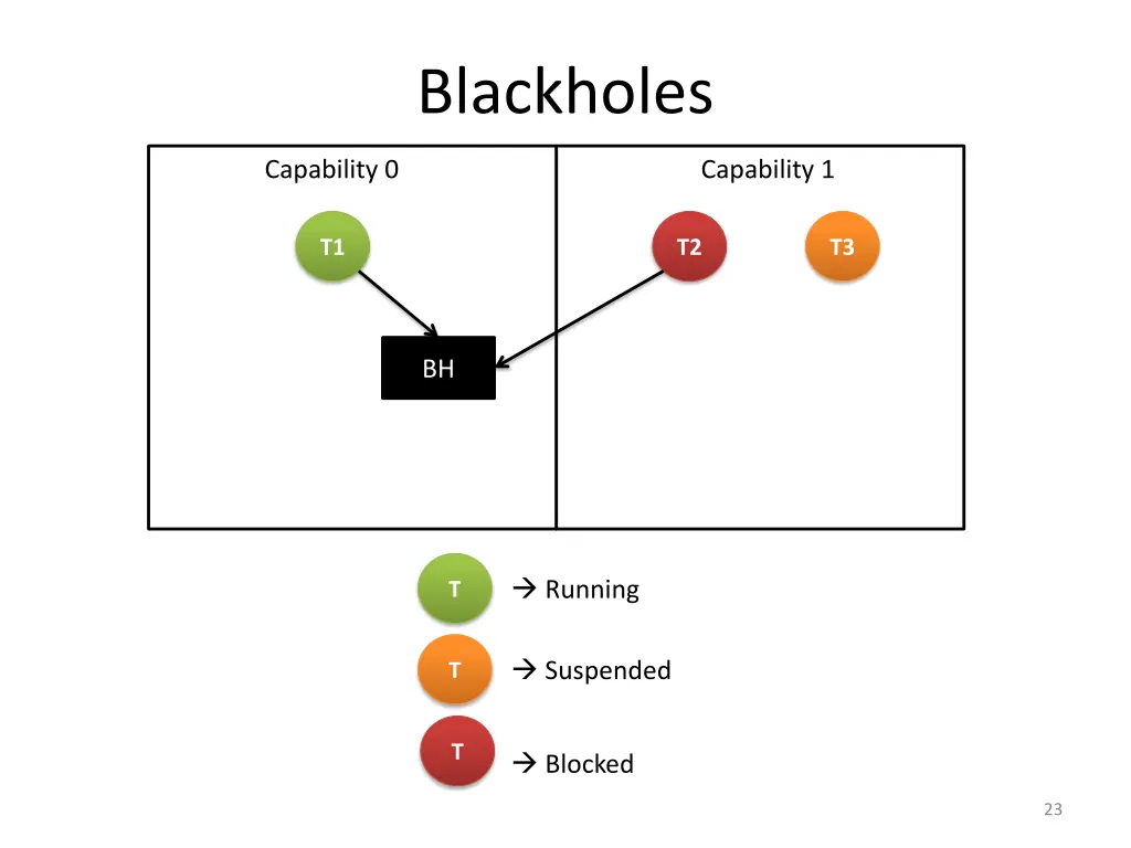 blackholes 3