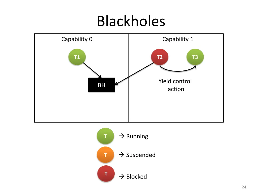 blackholes 4