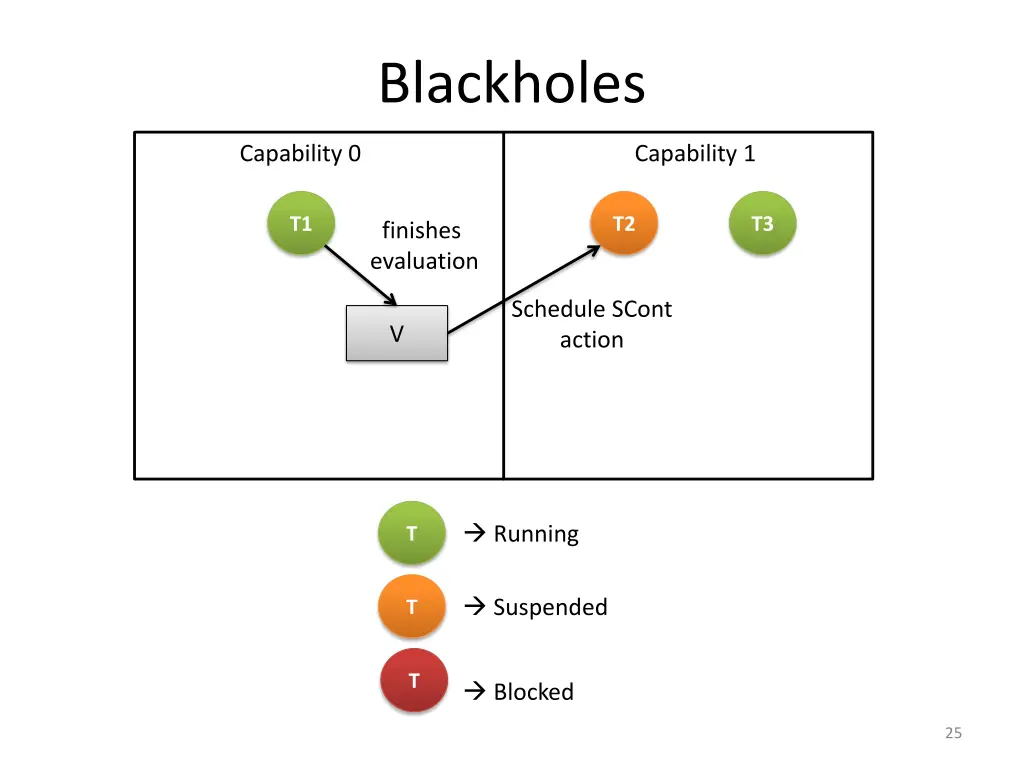 blackholes 5
