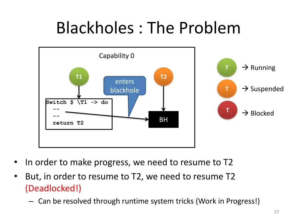 blackholes the problem 1