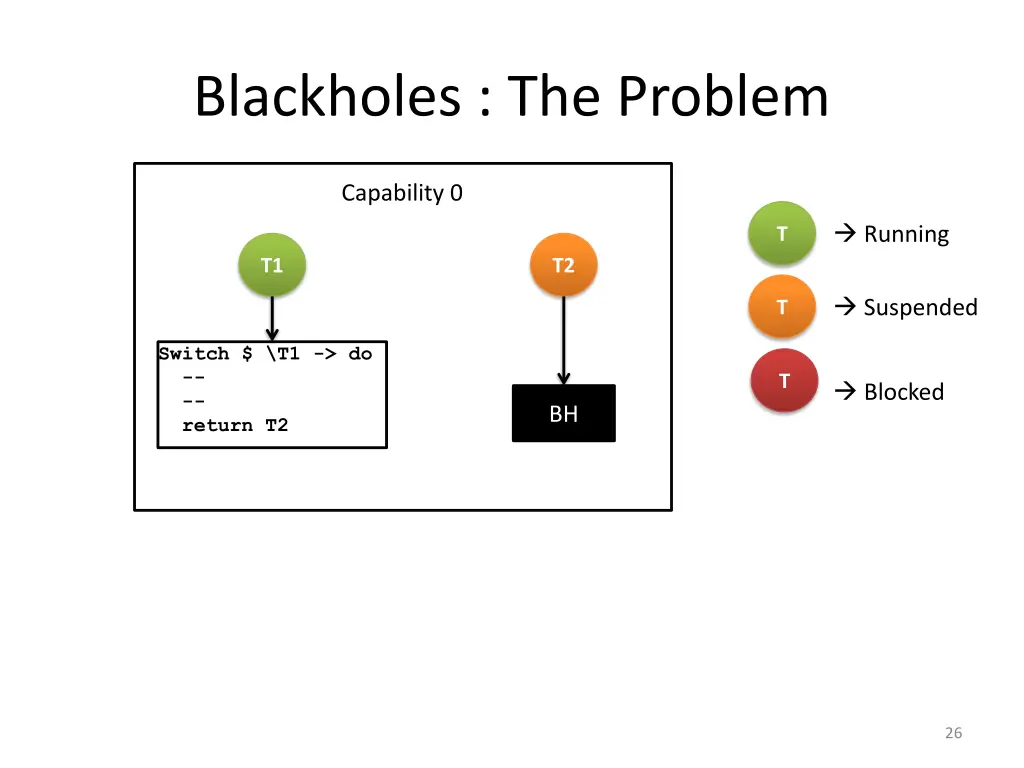 blackholes the problem