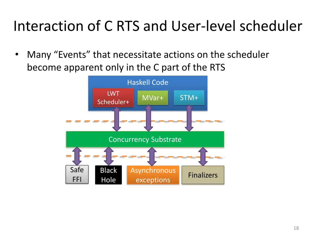 interaction of c rts and user level scheduler