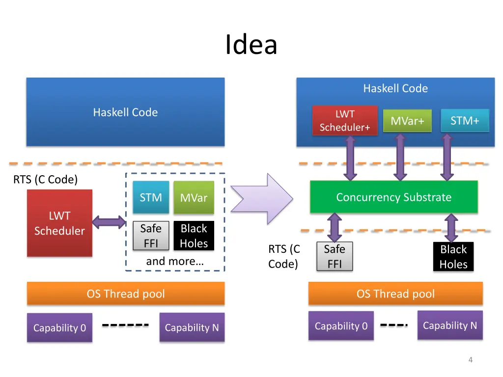 slide4