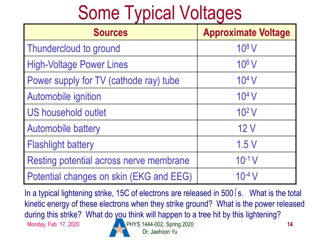 some typical voltages sources thundercloud