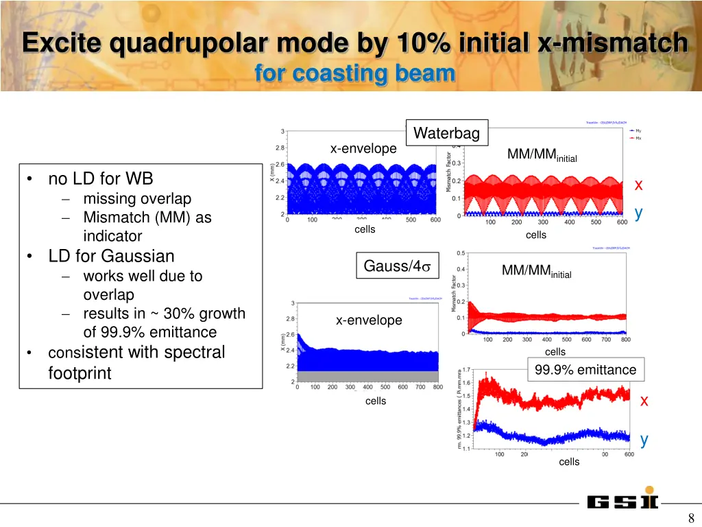 excite quadrupolar mode by 10 initial x mismatch