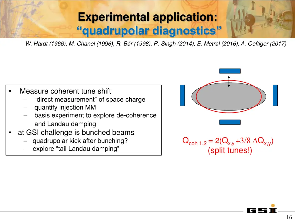 experimental application quadrupolar diagnostics