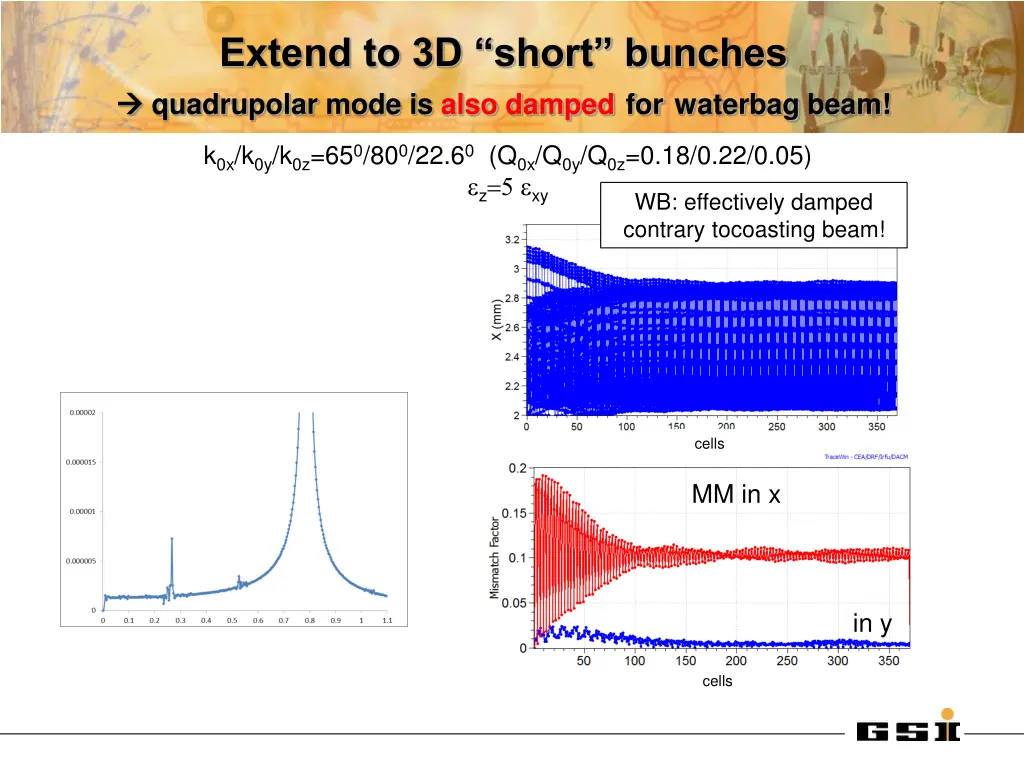 extend to 3d short bunches quadrupolar mode