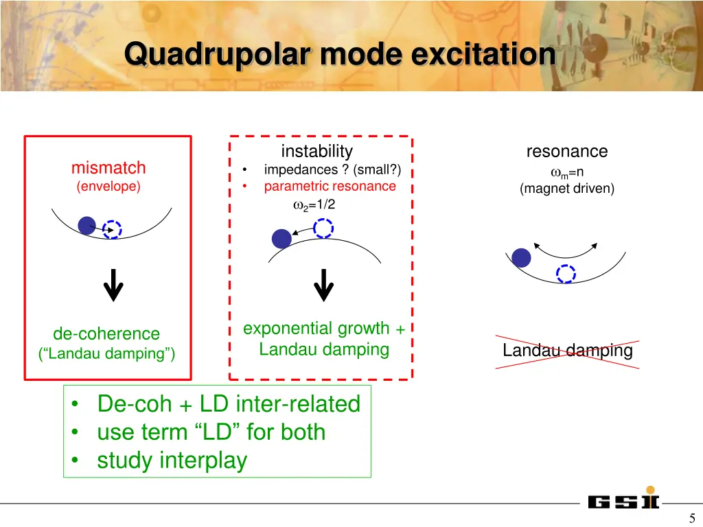 quadrupolar mode excitation