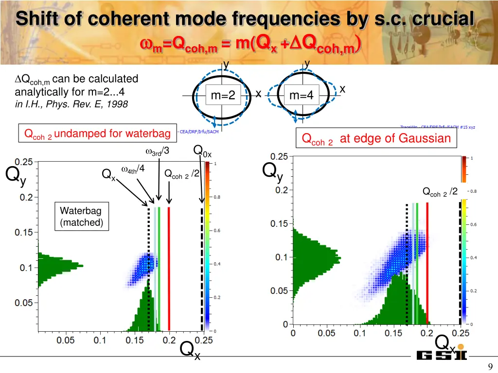 shift of coherent mode frequencies by s c crucial