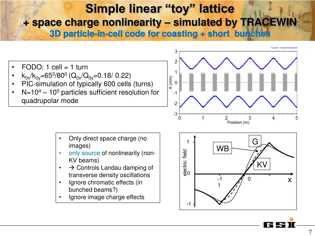 simple linear toy lattice space charge