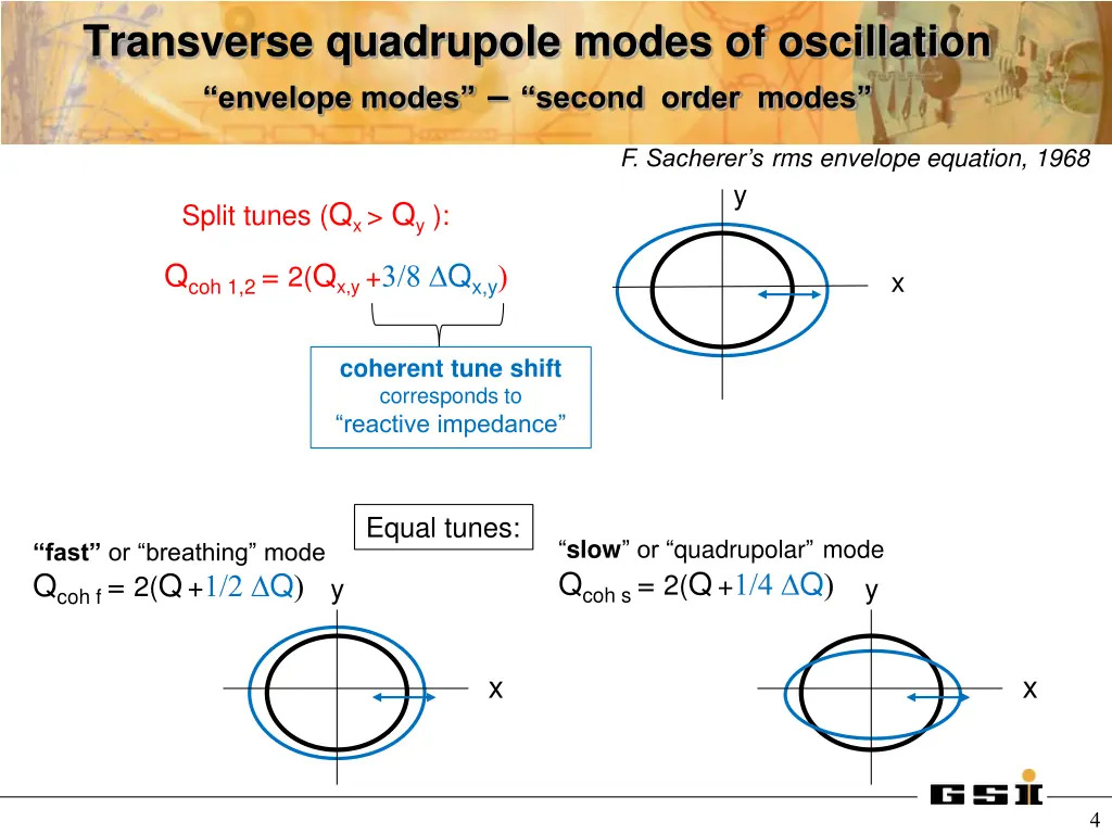 transverse quadrupole modes of oscillation