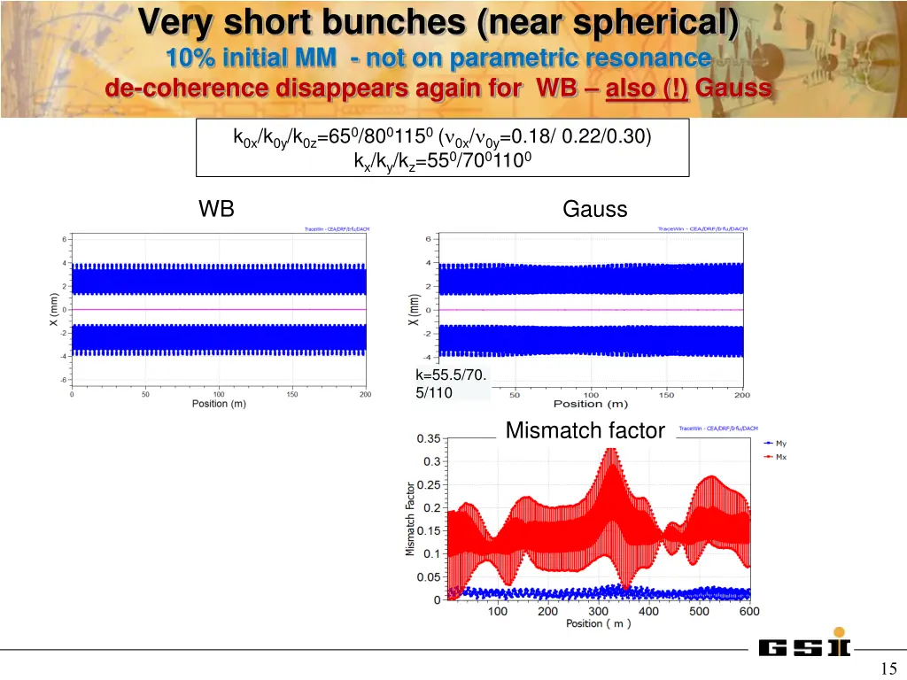 very short bunches near spherical 10 initial