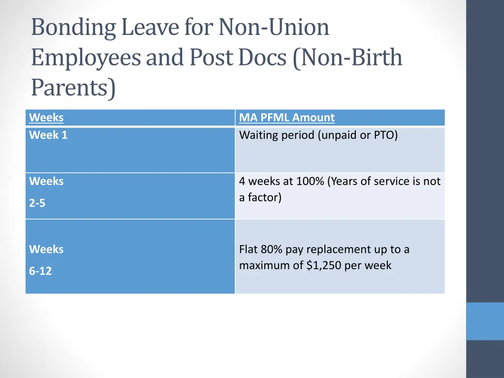 bonding leave for non union employees and post