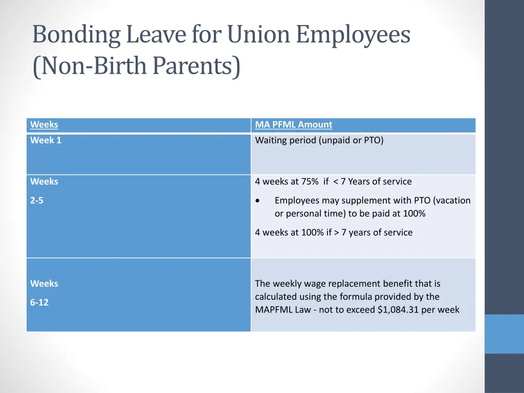 bonding leave for union employees non birth