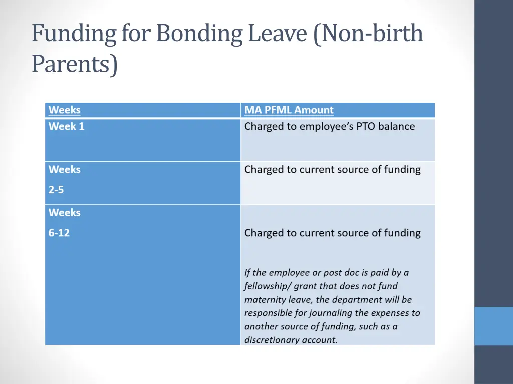 funding for bonding leave non birth parents