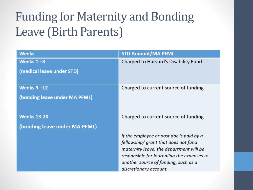 funding for maternity and bonding leave birth