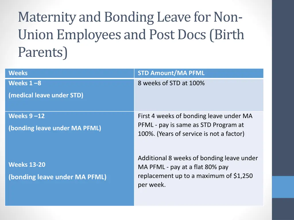 maternity and bonding leave for non union