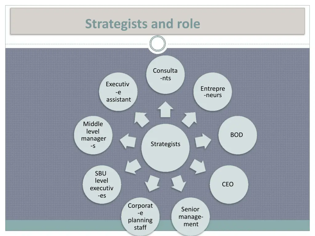 strategists and role