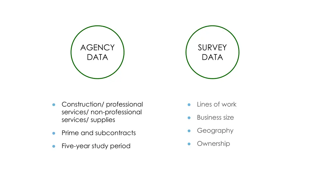 agency data