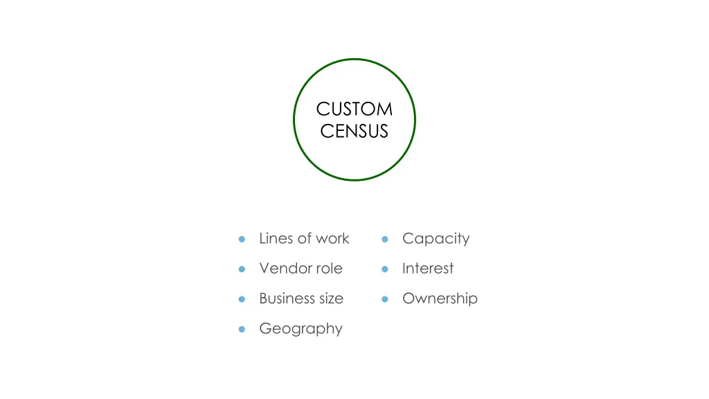 custom census