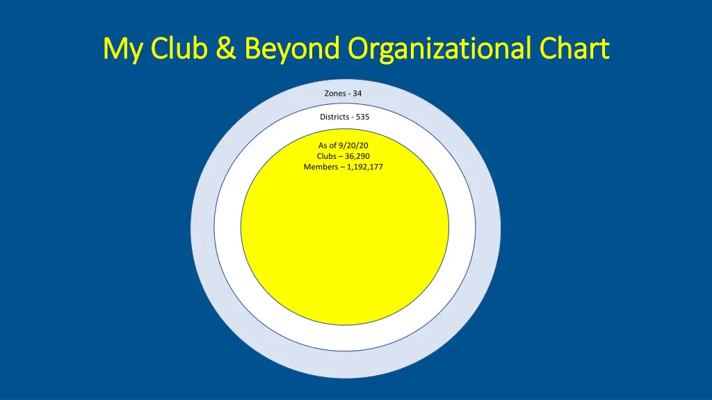 my club beyond organizational chart my club
