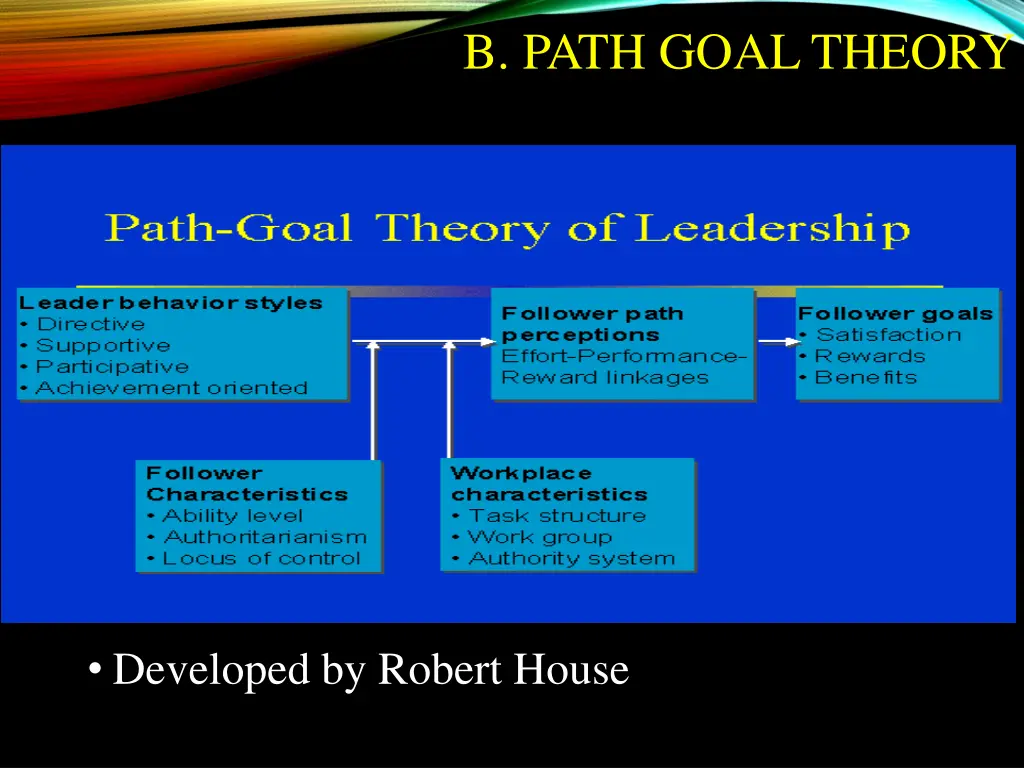 b path goal theory