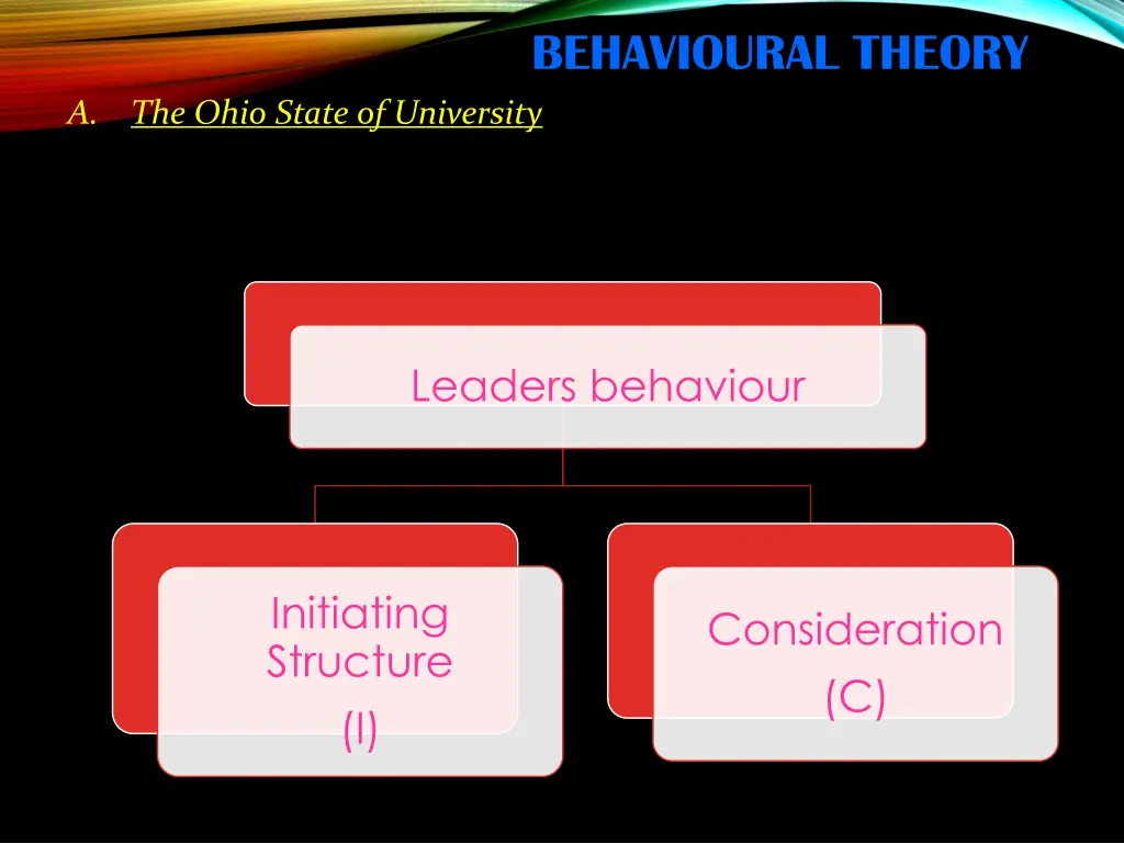 behavioural theory